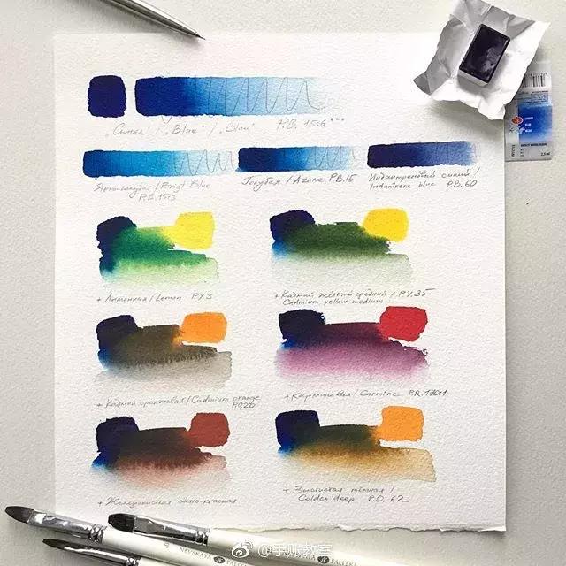 推荐一下自己常用的绘画工具,初学者必备绘画工具