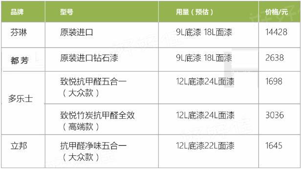 装修最全报价明细表无漏项增项,装修清单明细2019主材品牌