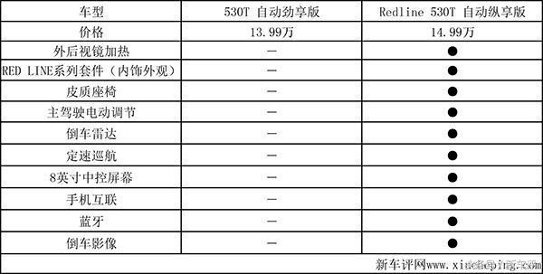 雪佛兰沃兰多7座版安全配置,雪佛兰沃兰多买哪款性价比高