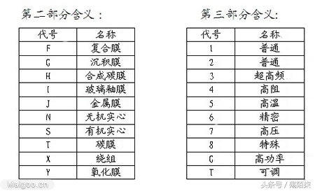 常用电子元器件基础知识,电子元器件基础知识大全详解高中