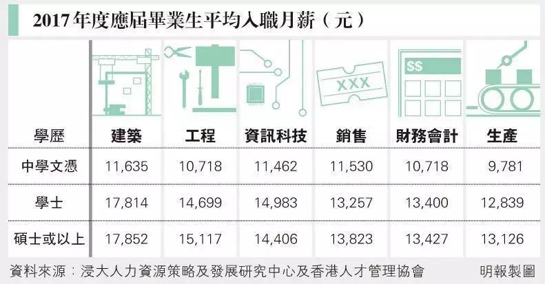 香港研究生毕业后找工作好找吗,香港读研毕业后待遇