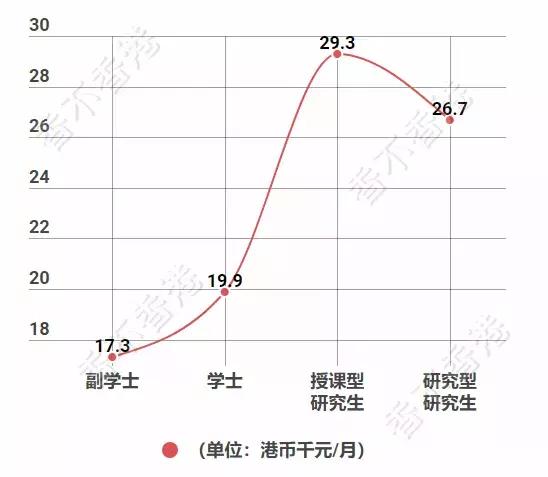 香港研究生毕业后找工作好找吗,香港读研毕业后待遇