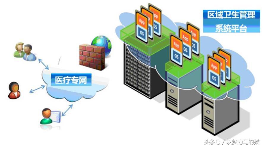 推荐医学类专科生报考的专业,医学类专业就业前景排名大专