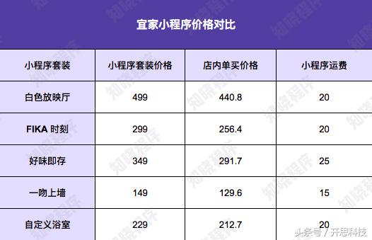 宜家的最新消息,宜家进军电商是转型还是试水