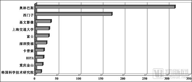 胶囊胃镜机器人市场前景,磁控胃镜胶囊未来发展方向