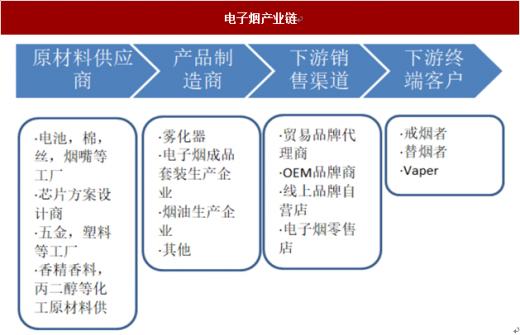 *子烟电**渗透率待提高，相关监管将成关键