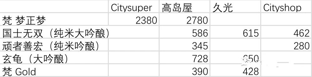 上海地铁2号线“清酒卖场之路”｜品乐Pinor