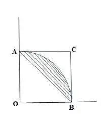 圆周率七种计算公式和原理,那些奇怪的圆周率的计算方法