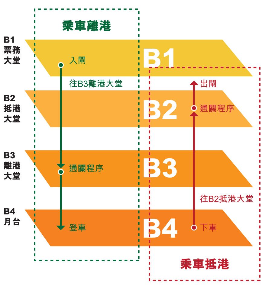 香港高铁最全搭乘攻略!手续、购票、票价和乘车流程一应俱全
