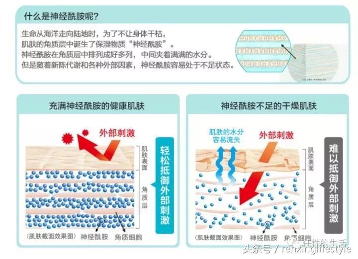 换季肌肤敏感起痘怎么办,秋冬换季干燥长痘怎么解决