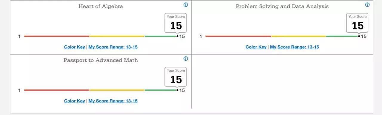 sat成绩报告怎么看,读懂stata数据分析的表格