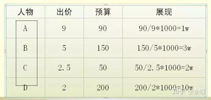 淘宝陷入困境,淘宝还有机会复苏吗