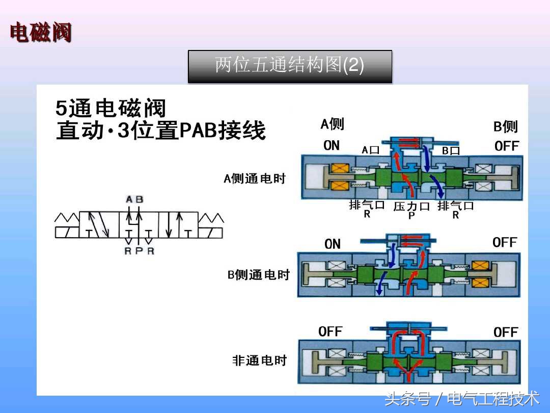 电磁阀种类及工作原理图片,电磁阀的工作原理及示意图