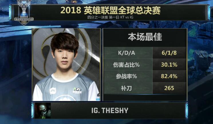 英雄联盟：jklove四杀证明自己！IG3：2将KT斩于马下！