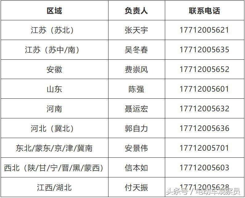 电摩质量过硬品牌前10名,国家一级资质电摩有哪些品牌