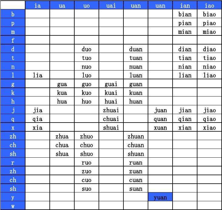 小学学霸都用这套拼音笔记，有了它，学好拼音易如反掌！
