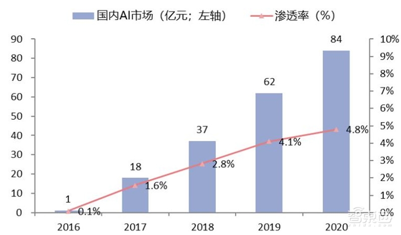 2018年安防行业增速,2018年全国安防行业总产值增长