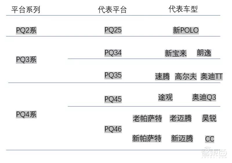 万字报告,各大平台模块化造车