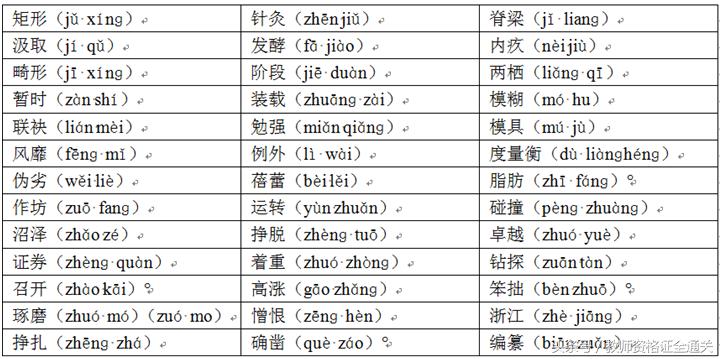 普通话等级测试内容练习,普通话水平测试试题练习