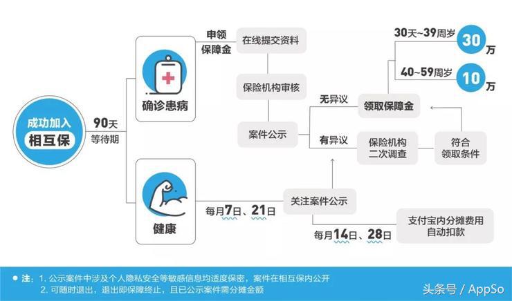 支付宝投保30000元保险金靠谱吗,支付宝交的个人无忧百万意外保险