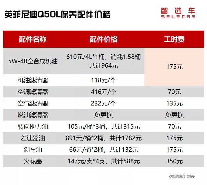 去哪里提英菲尼迪q50l便宜,英菲尼迪q50l用什么机油保养最好