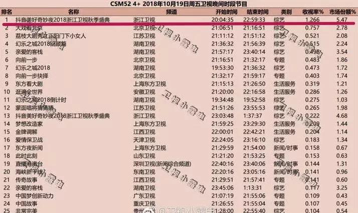 搞事情说唱原版,王力宏回归首唱