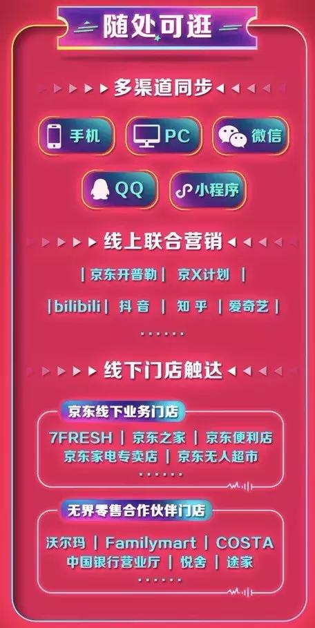 史上最长双11，京东用“三体打法”坐等小妖精们来剁手