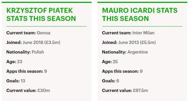 蓝军锋线,蓝军引援