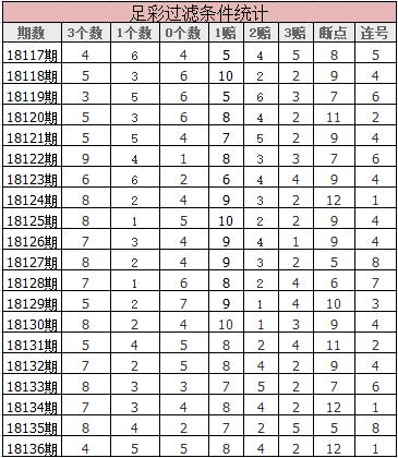 胜负彩18117期14场分析推荐,23168期胜负彩国内专业媒体推荐