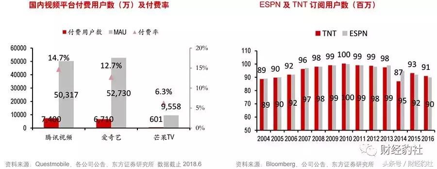 流媒体大战一触即发,流媒体影视资源
