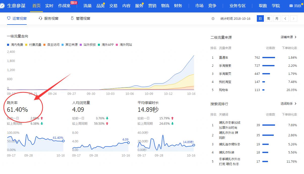 淘宝老店换类目新开怎么恢复权重,淘宝企业店铺和个人店铺权重