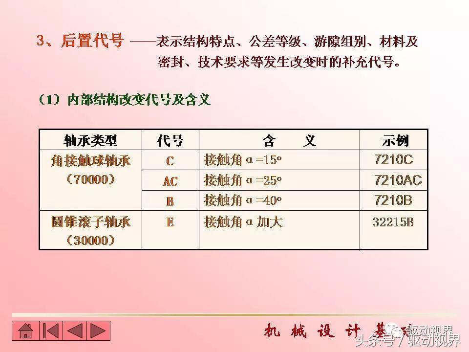 全球九大知名轴承品牌超详细资料,2020世界十大轴承品牌