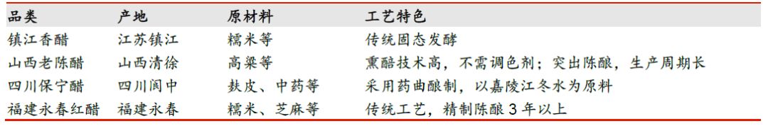 食醋产业,醋行业分析