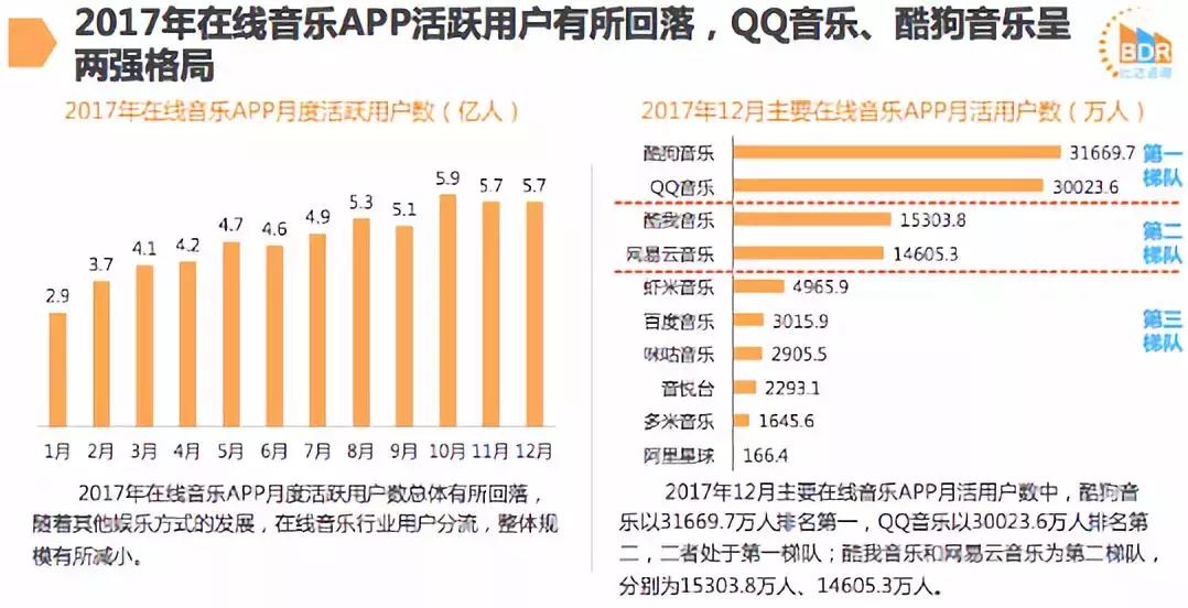 数字音乐播放器的音源,数字音乐播放设备