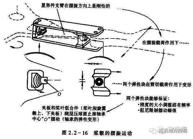 双旋翼玩具直升飞机原理,原来直升飞机的工作原理