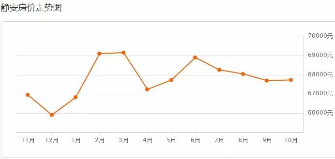 2019年上海二手房房价会跌吗,上海浦东新区二手房90平米多少钱