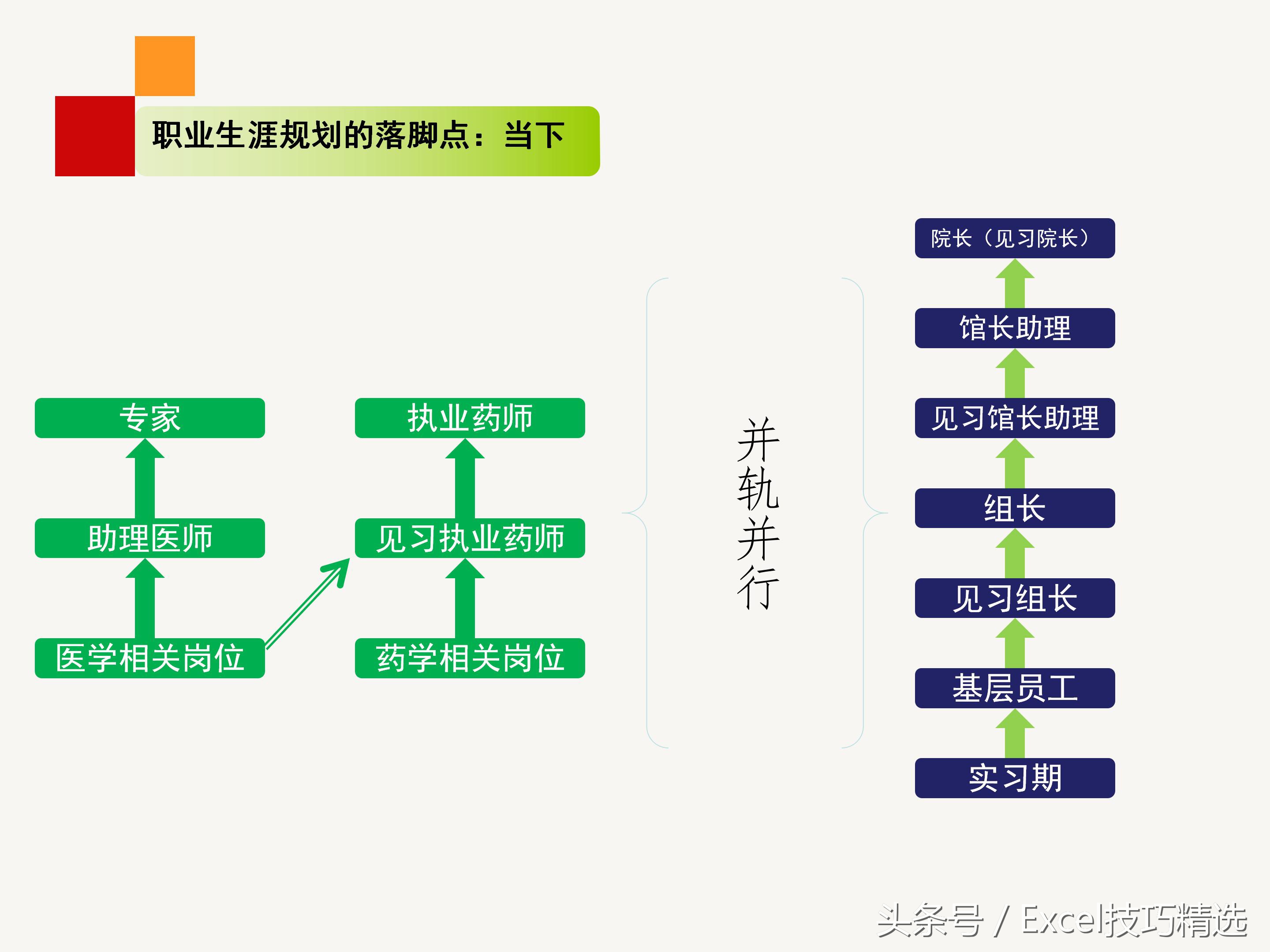 企业员工内训合集,企业干部职业生涯规划培训ppt