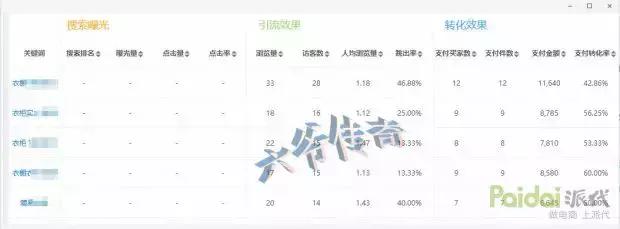 生意参谋的搜索人气怎么查看,生意参谋搜索排行怎么选类目