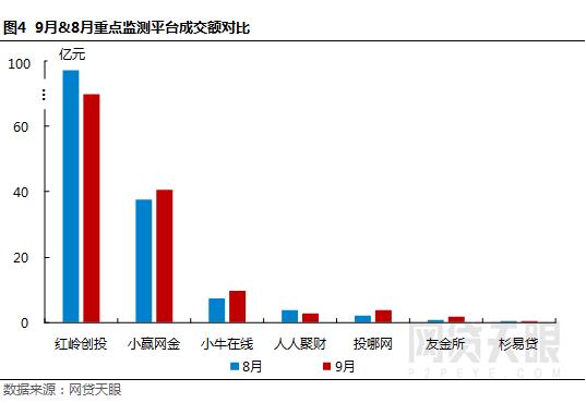网贷天眼1月网贷平台评级,网贷天眼发布1月网贷平台评级榜