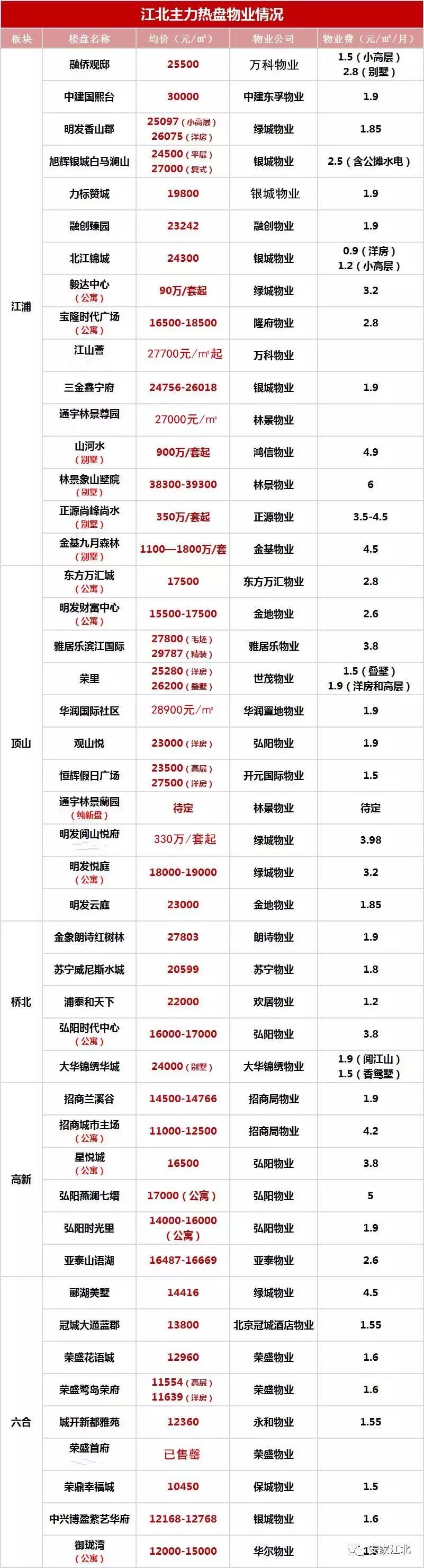 南京楼盘业主怒怼物业,楼盘业主与物业矛盾频发