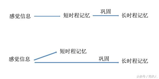 熬夜记忆力下降可以补救吗,怎么挽救熬夜
