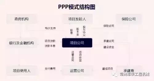 搞工程的必须要懂的知识：PPP、EPC、PMC、DB、DBB、CM、BOT
