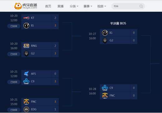 rng输g2是假比赛吗,rng外围赛