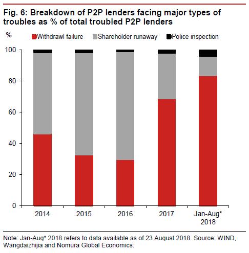 p2p的前世今生,p2p充满悲剧的时代