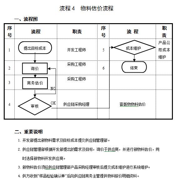 供应商管理七大手法,供应商管理制度和采购管理制度