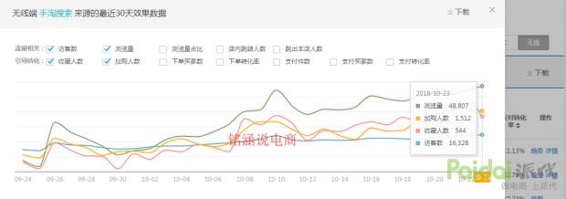 如何用直通车引爆手淘首页流量,直通车怎样引爆手淘流量