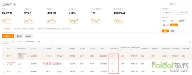如何用直通车引爆手淘首页流量,直通车怎样引爆手淘流量