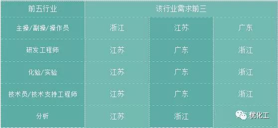 山东省平均薪资,山东省各市平均工资排名