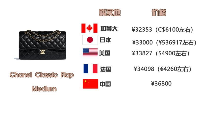 怎么买奢侈品包最便宜,怎么买奢侈品包包