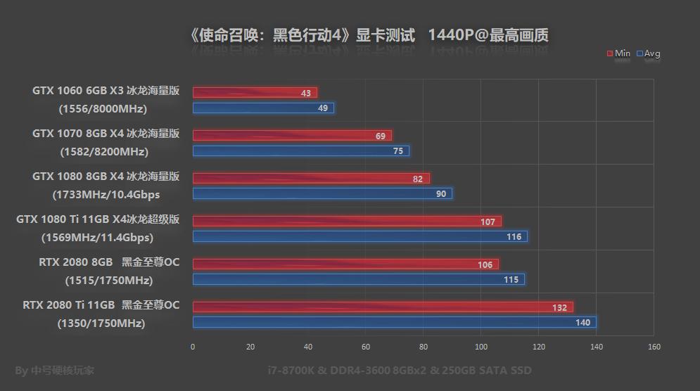使命召唤4黑色行动配置,cod黑色行动4配置